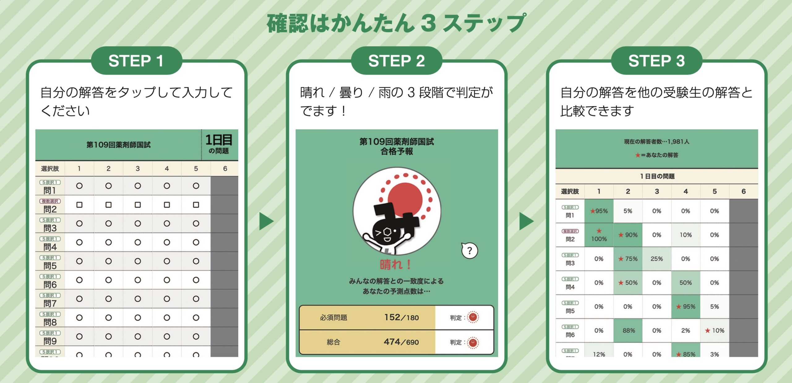 第109回薬剤師国家試験 受験生無料！「薬剤師 合格予報」とは？ - やく 