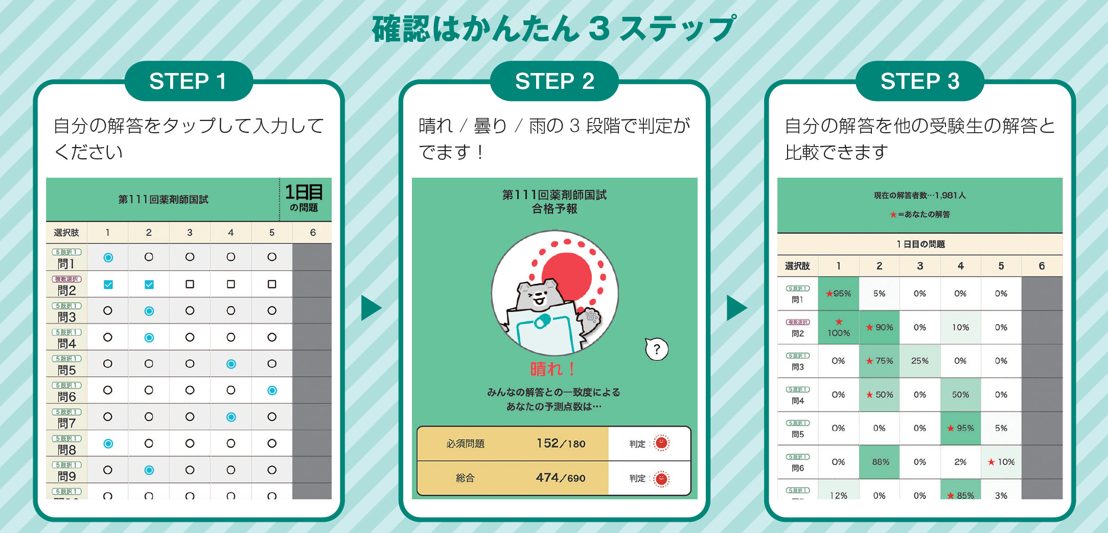 第111回薬剤師国家試験 受験生必見！「薬剤師 合格予報」とは？ ｜やくまる