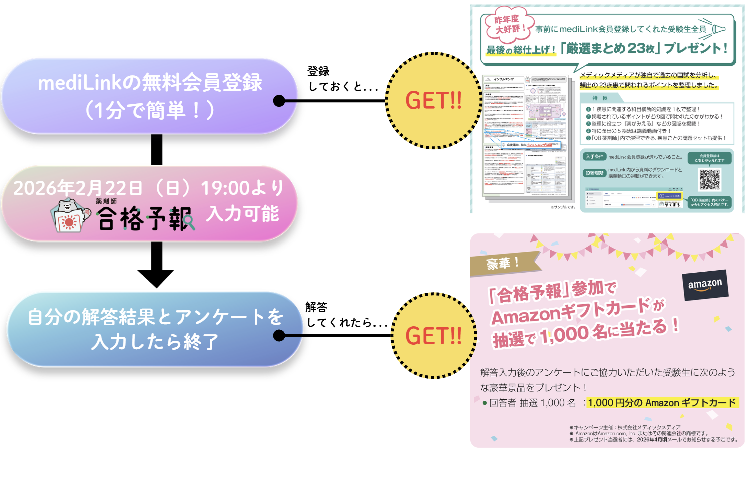 第111回薬剤師国家試験 受験生必見！「薬剤師 合格予報」とは？ ｜やくまる